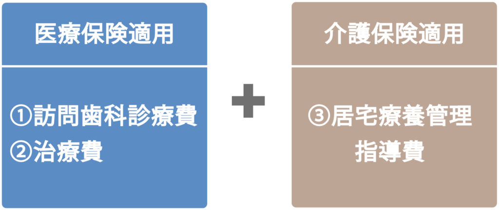 医療保険と介護保険の適用